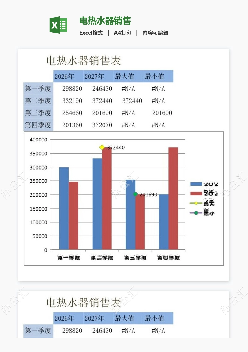 电热水器销售