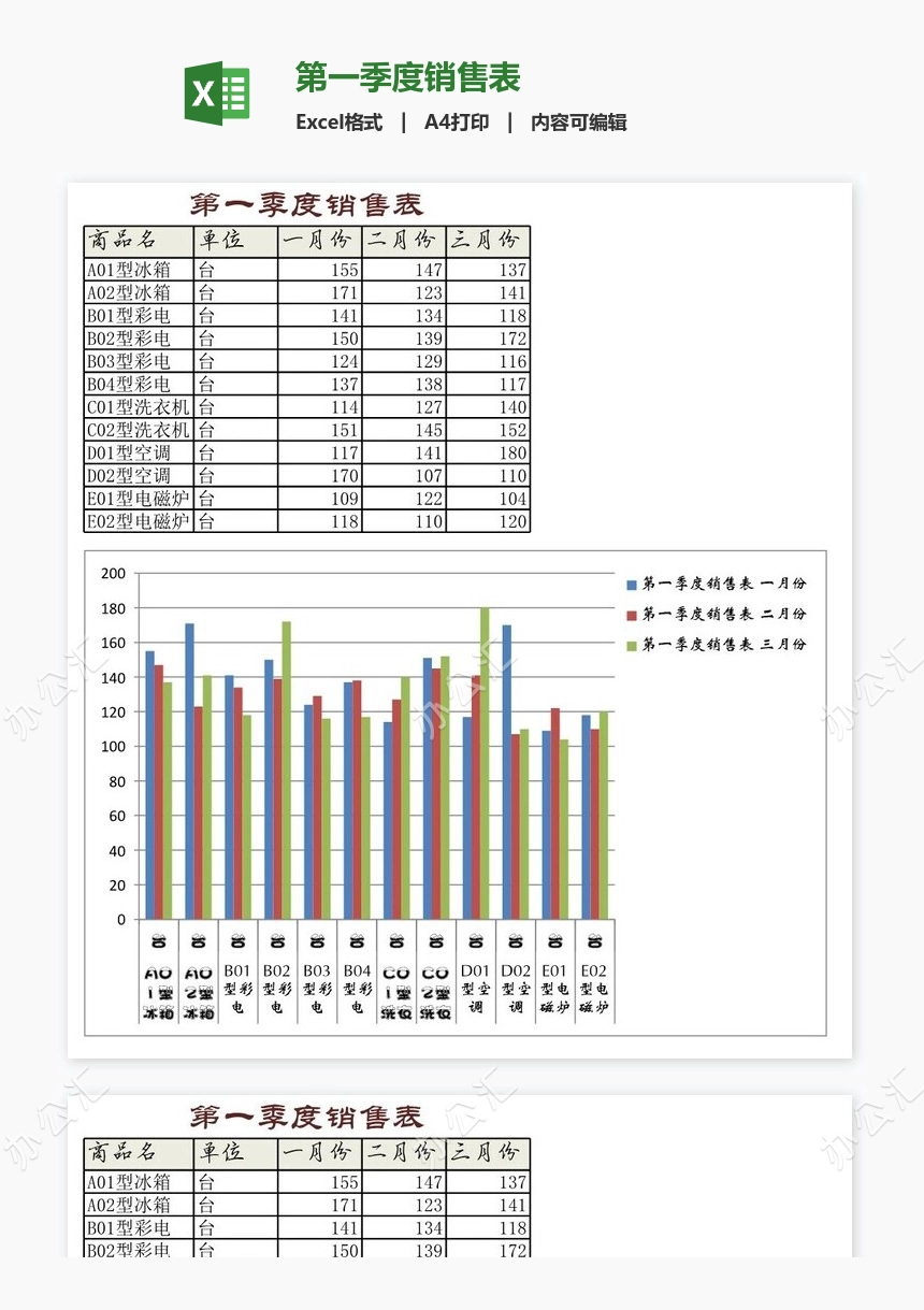 第一季度销售表