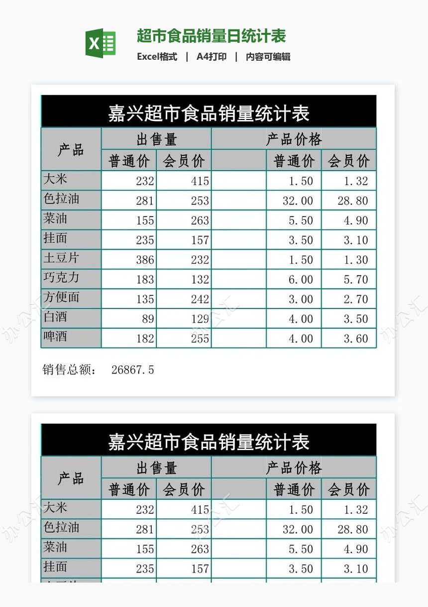 超市食品销量日统计表