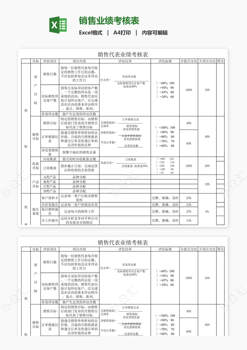 销售业绩考核表