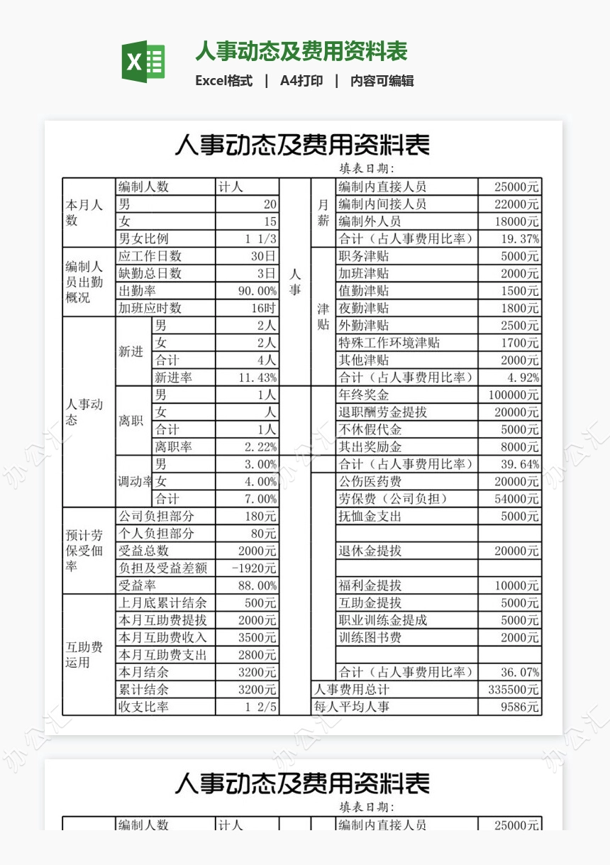 人事动态及费用资料表