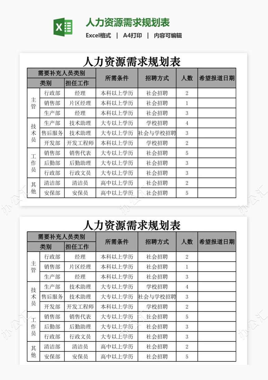人力资源需求规划表