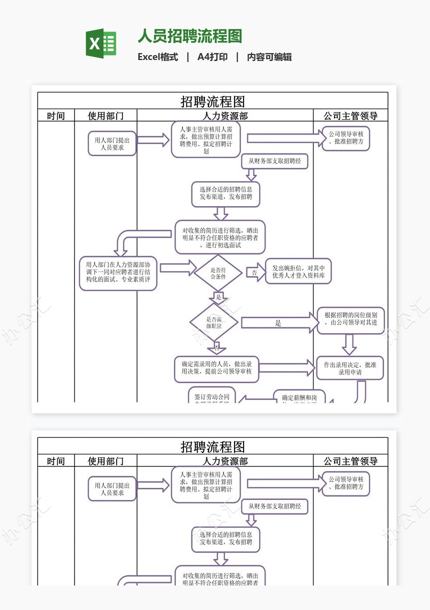 人员招聘流程图