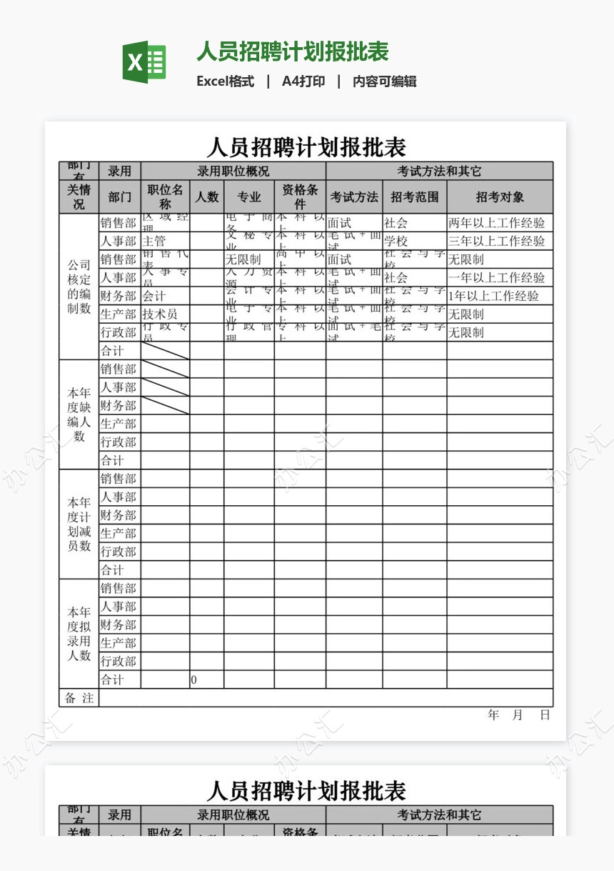 人员招聘计划报批表