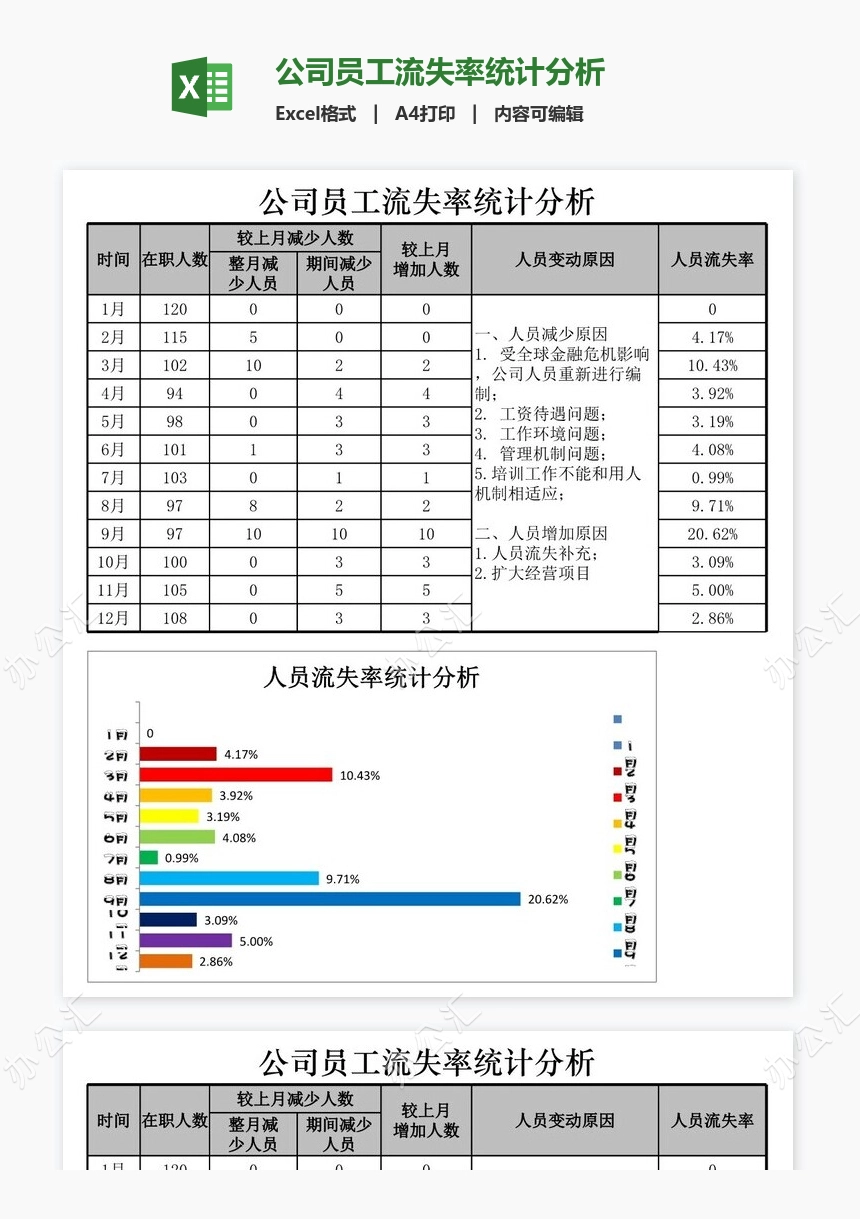 公司员工流失率统计分析