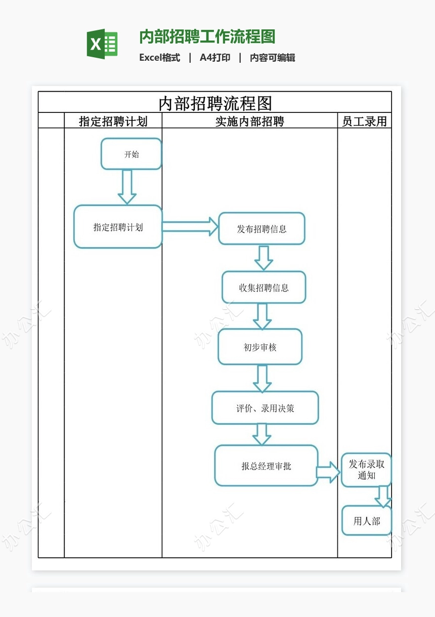 内部招聘工作流程图