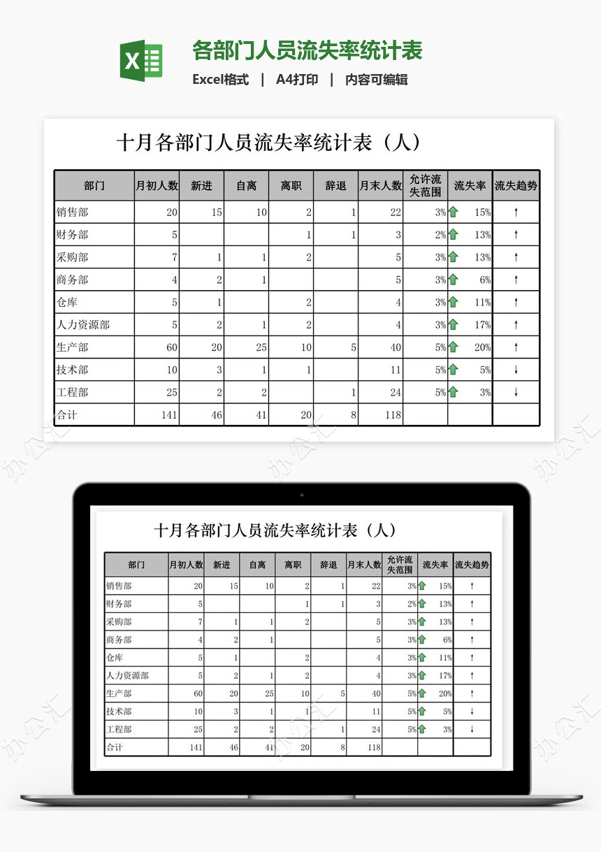 各部门人员流失率统计表