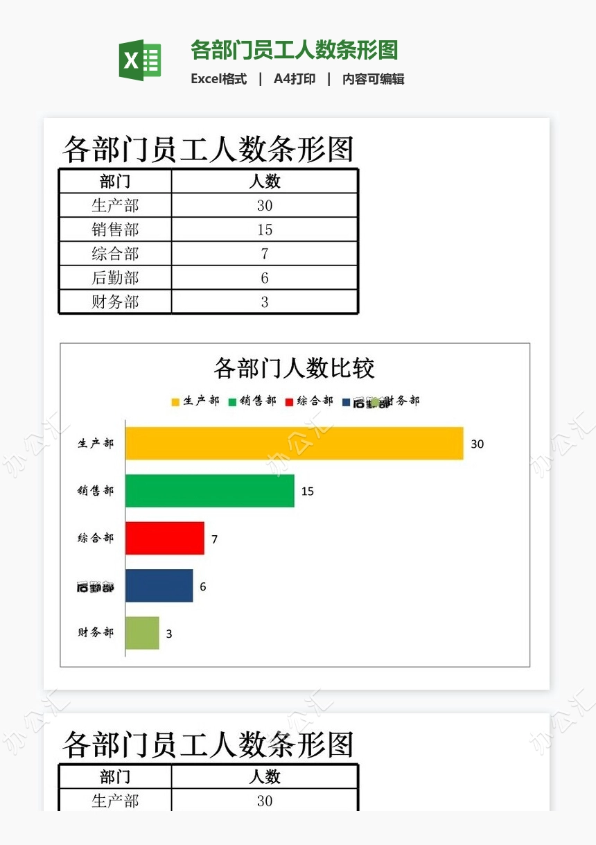 各部门员工人数条形图