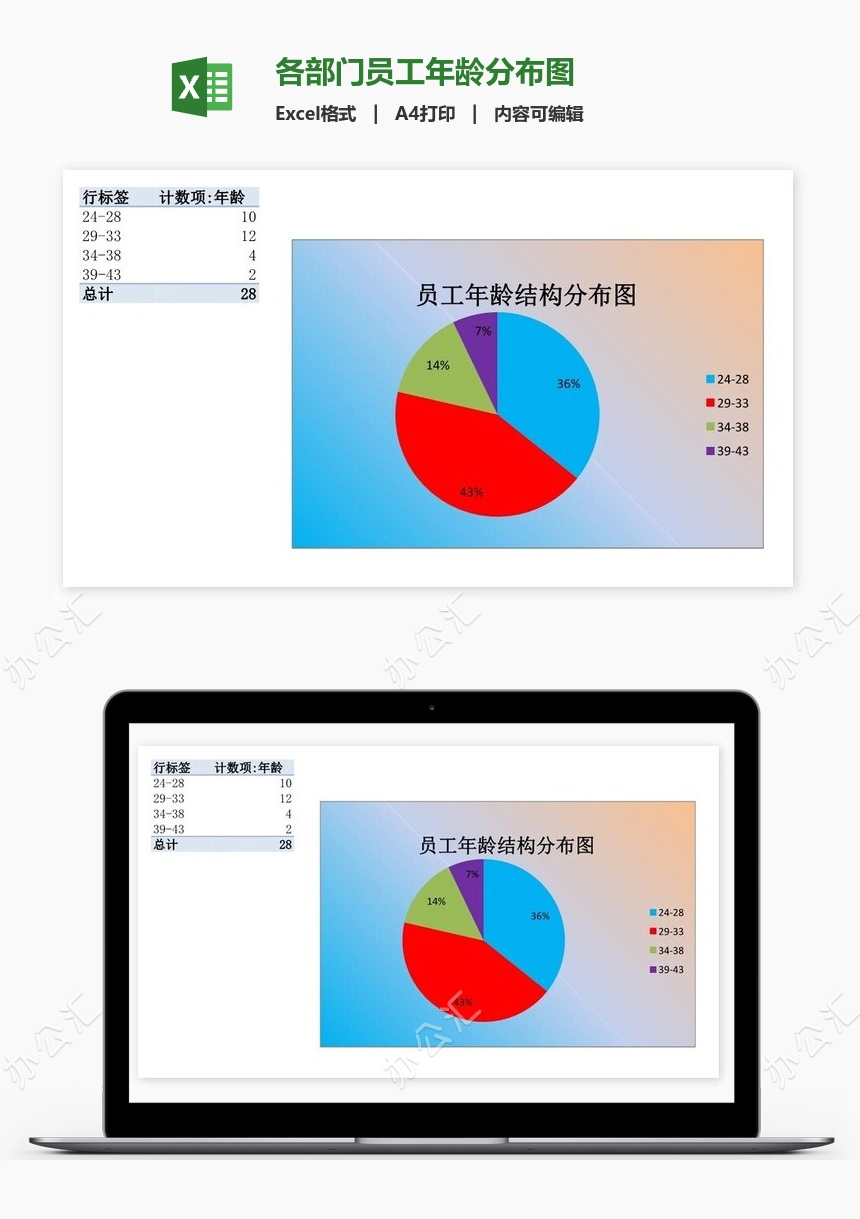 各部门员工年龄分布图