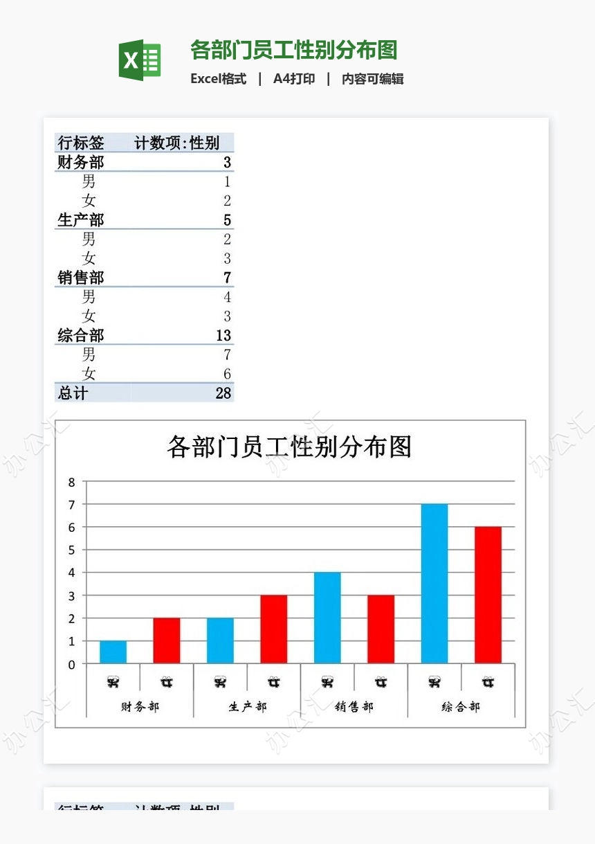 各部门员工性别分布图