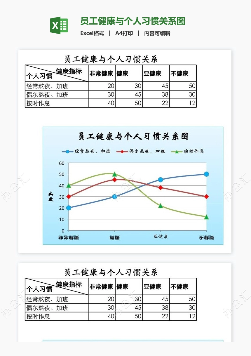 员工健康与个人习惯关系图