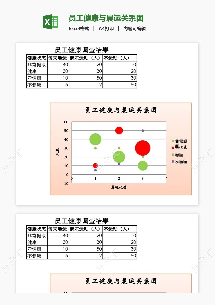 员工健康与晨运关系图