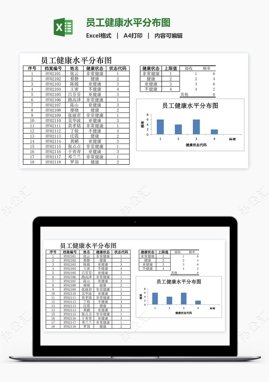 员工健康水平分布图