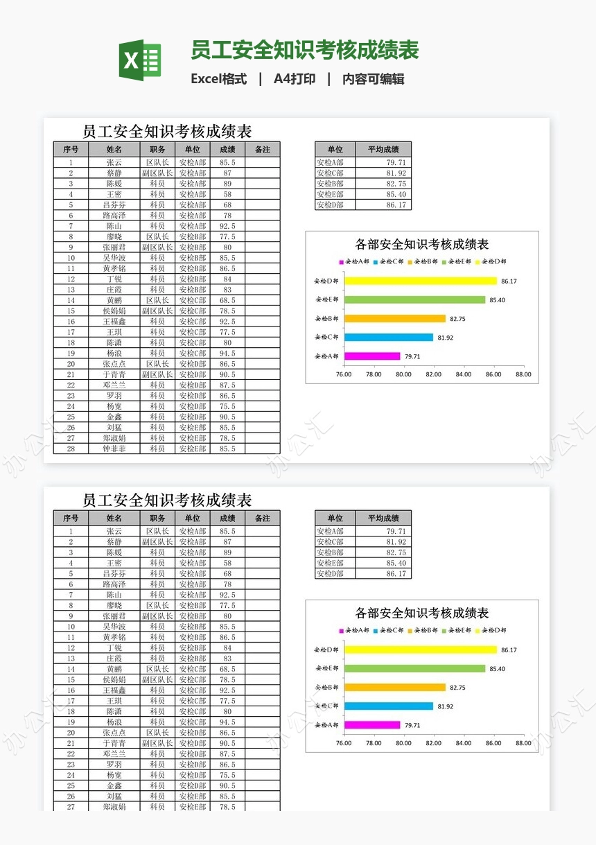 员工安全知识考核成绩表