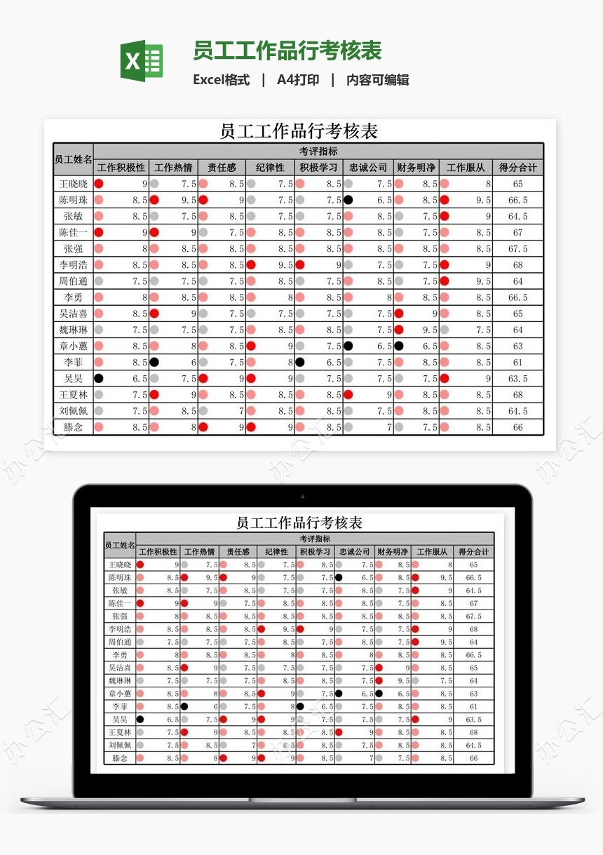 员工工作品行考核表