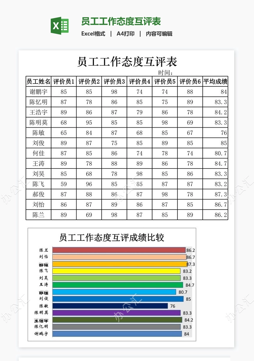 员工工作态度互评表