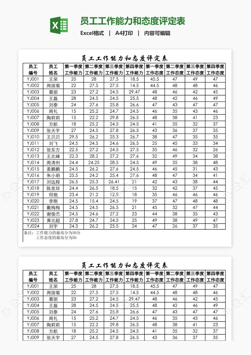 员工工作能力和态度评定表