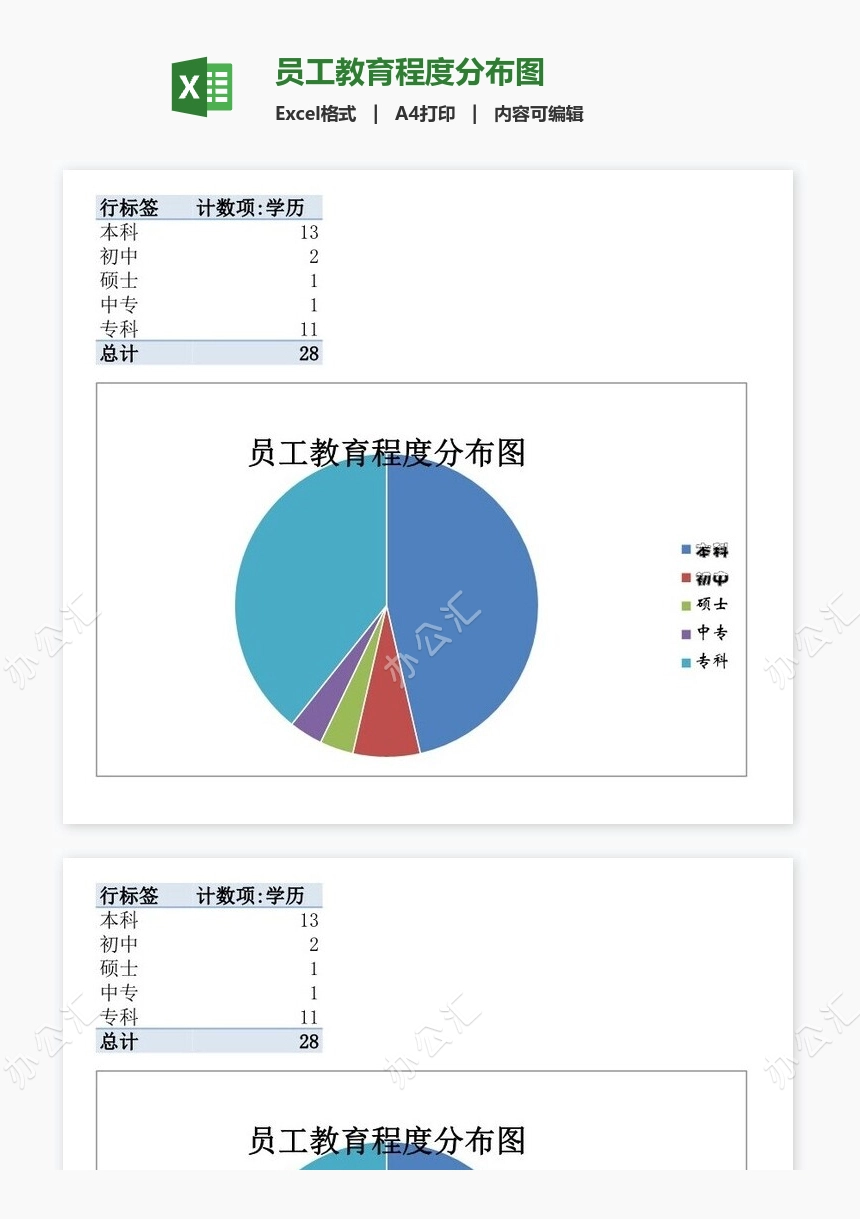 员工教育程度分布图