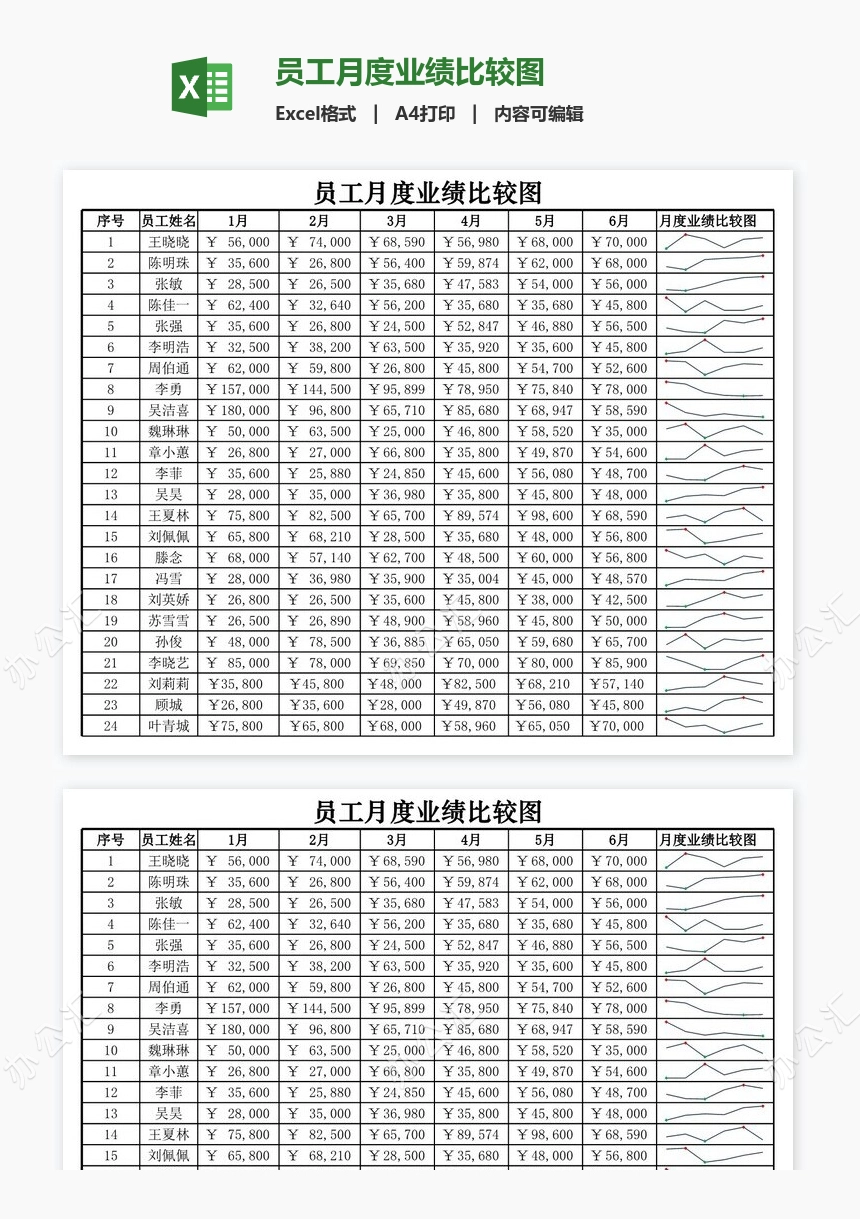 员工月度业绩比较图