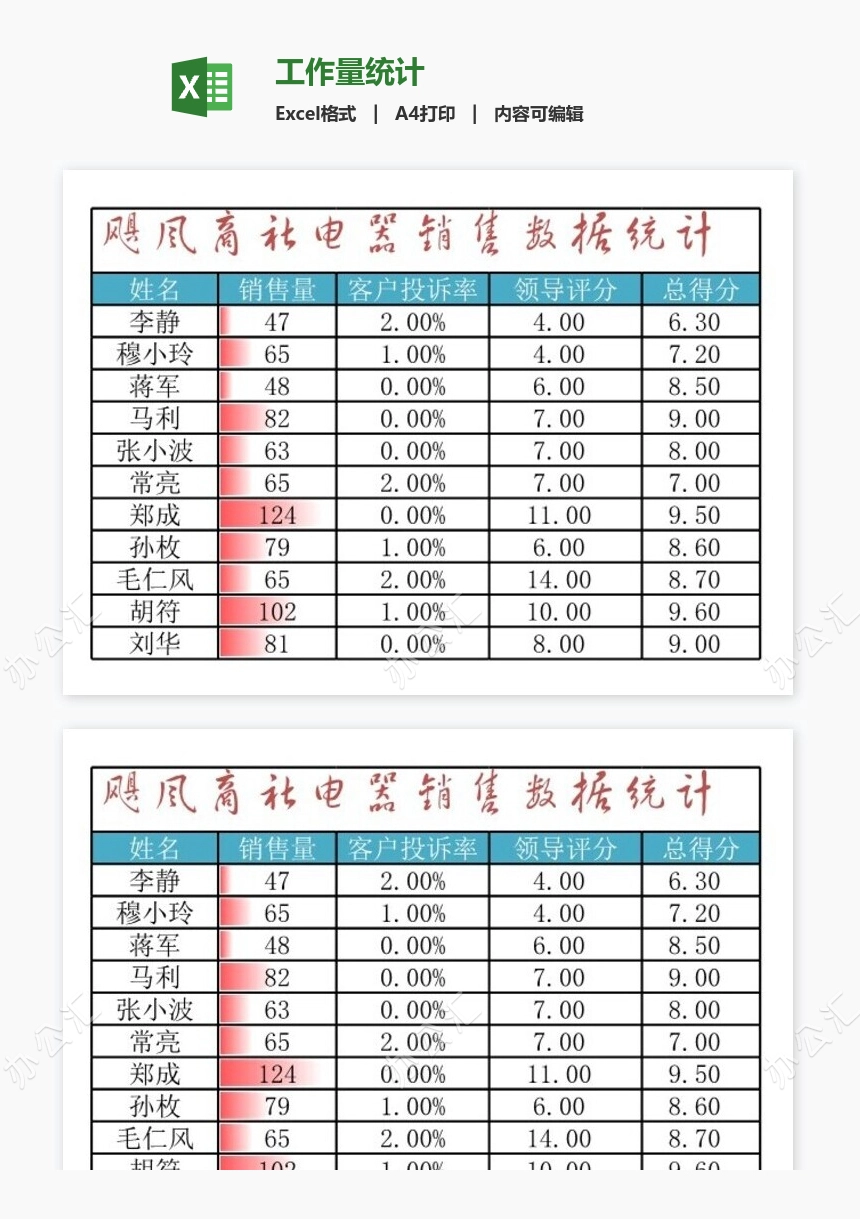 工作量统计