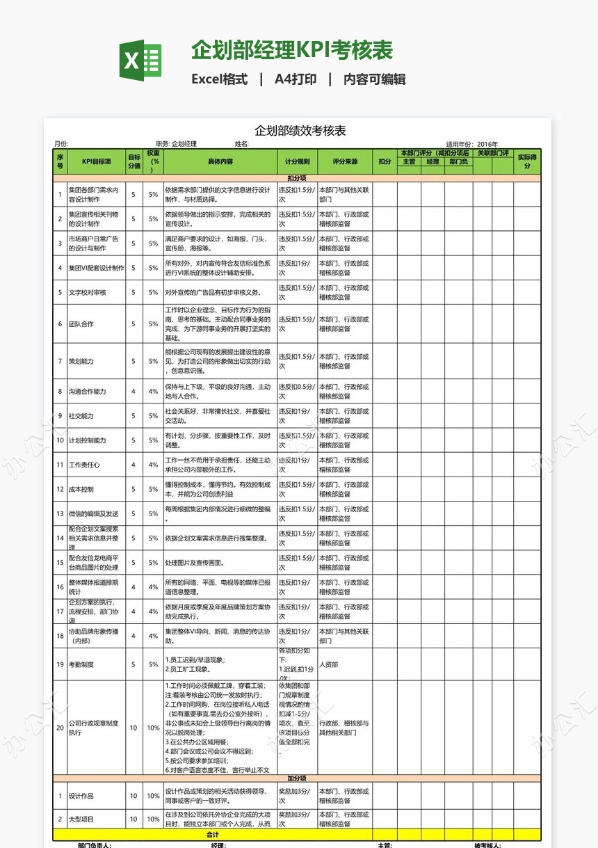 企划部经理KPI考核表