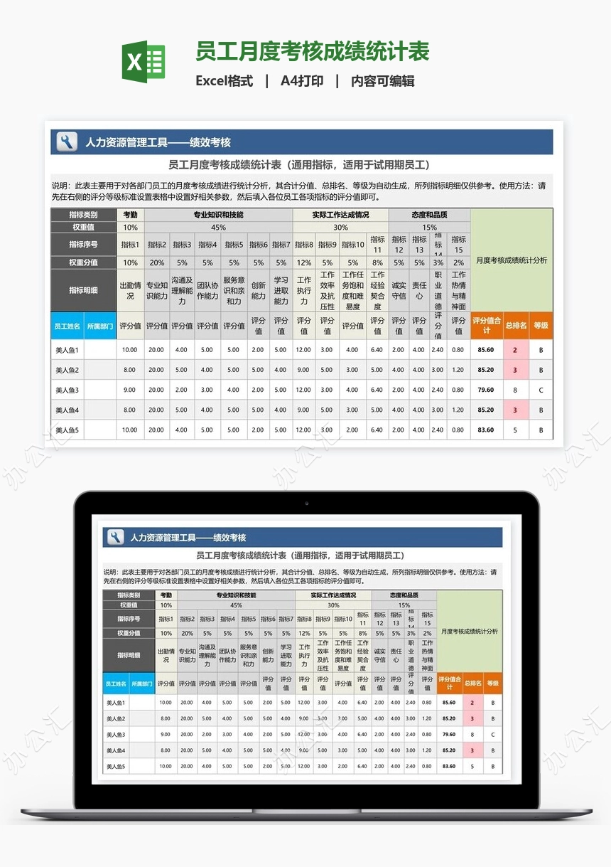 员工月度考核成绩统计表