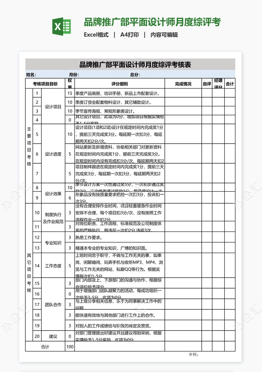 品牌推广部平面设计师月度综评考核表模板