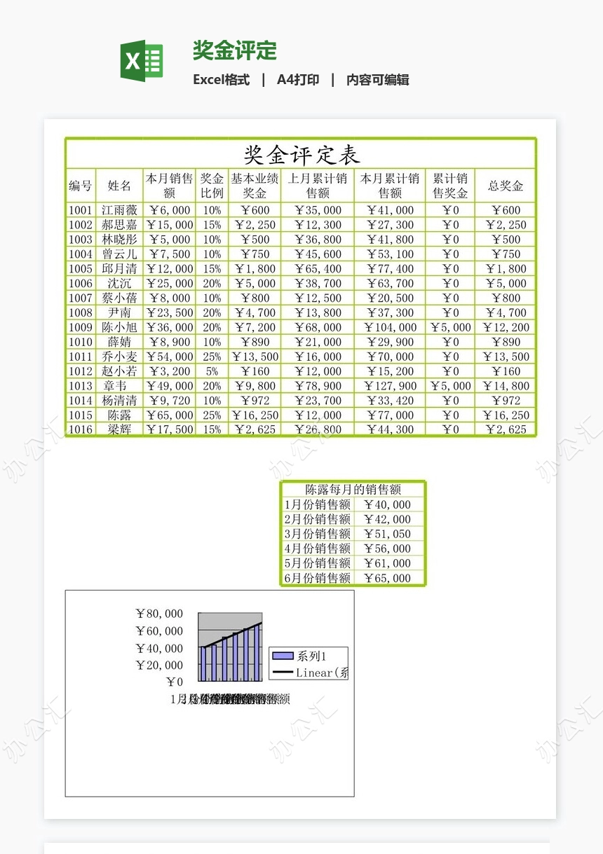 奖金评定