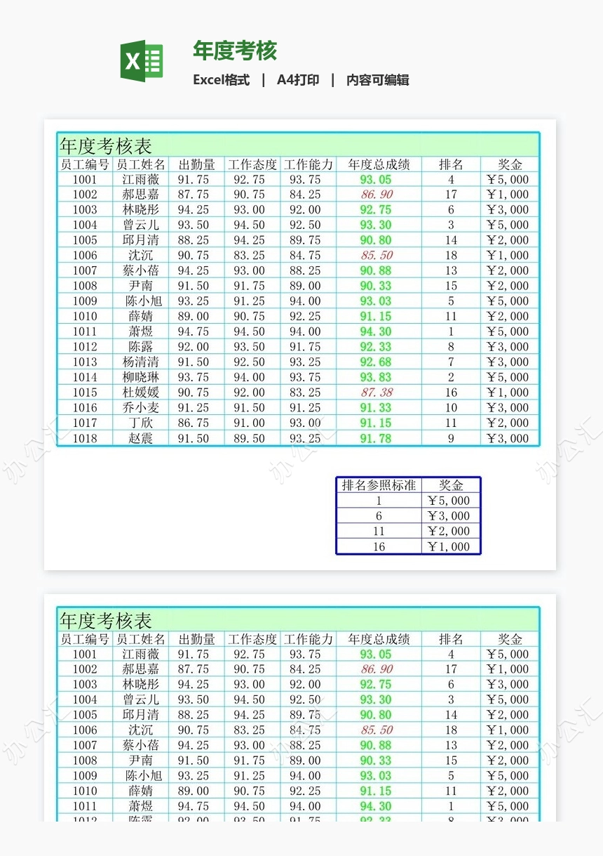 年度考核