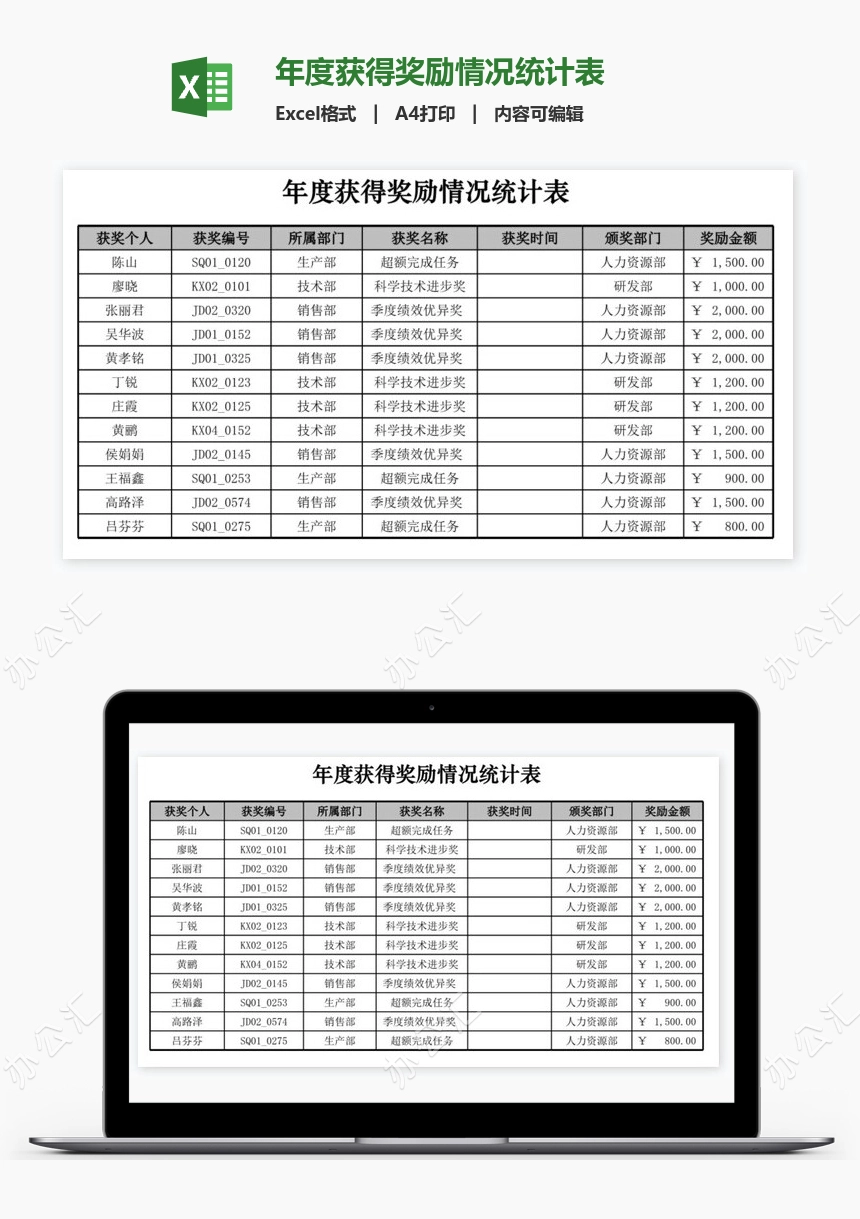 年度获得奖励情况统计表