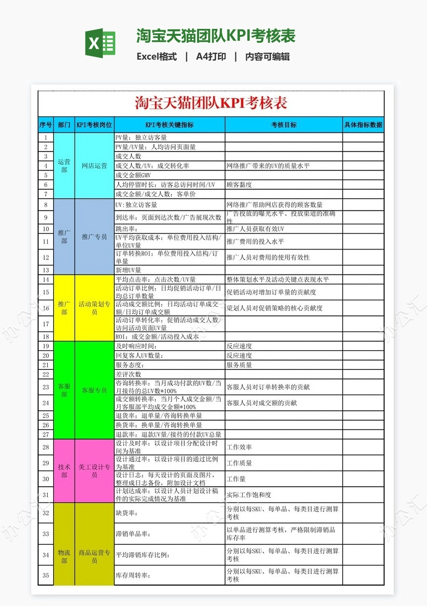 淘宝天猫团队KPI考核表