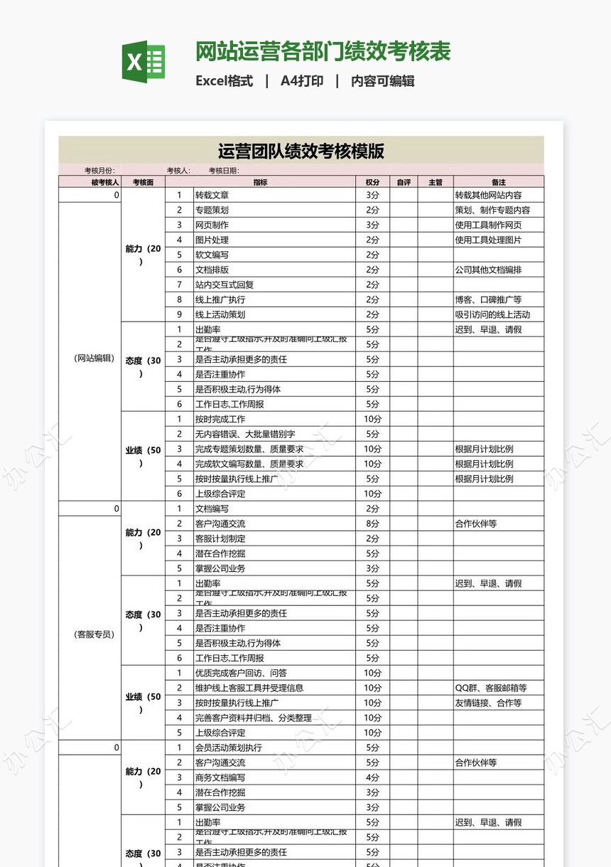 网站运营各部门绩效考核表