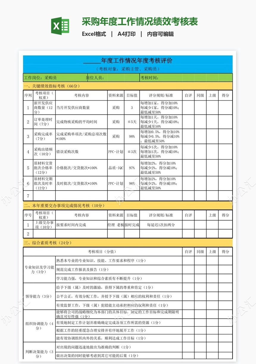 采购年度工作情况绩效考核表