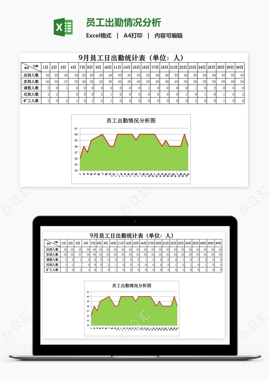 员工出勤情况分析