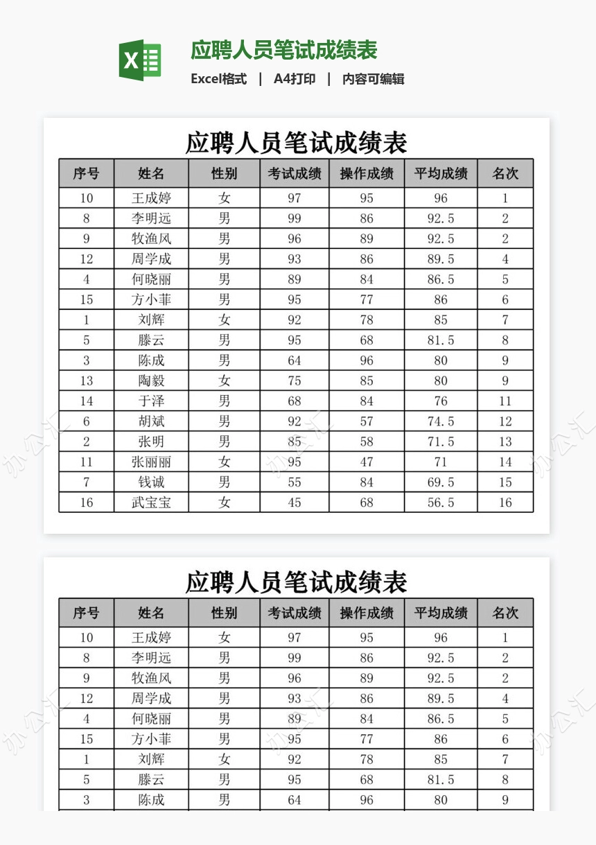 应聘人员笔试成绩表