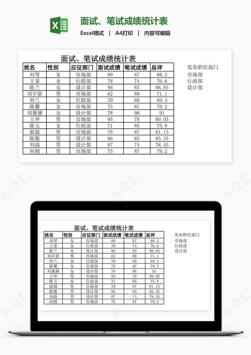 面试、笔试成绩统计表