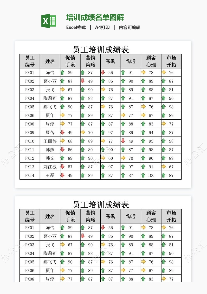 培训成绩名单图解