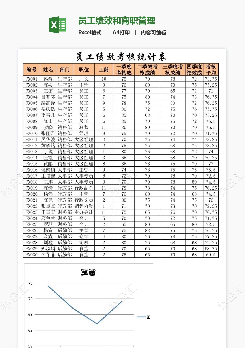 员工绩效和离职管理