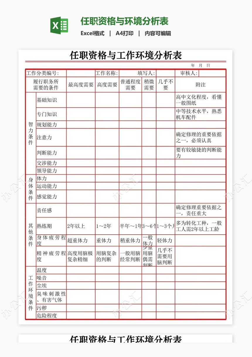 任职资格与环境分析表