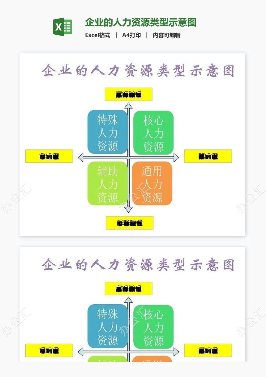 企业的人力资源类型示意图