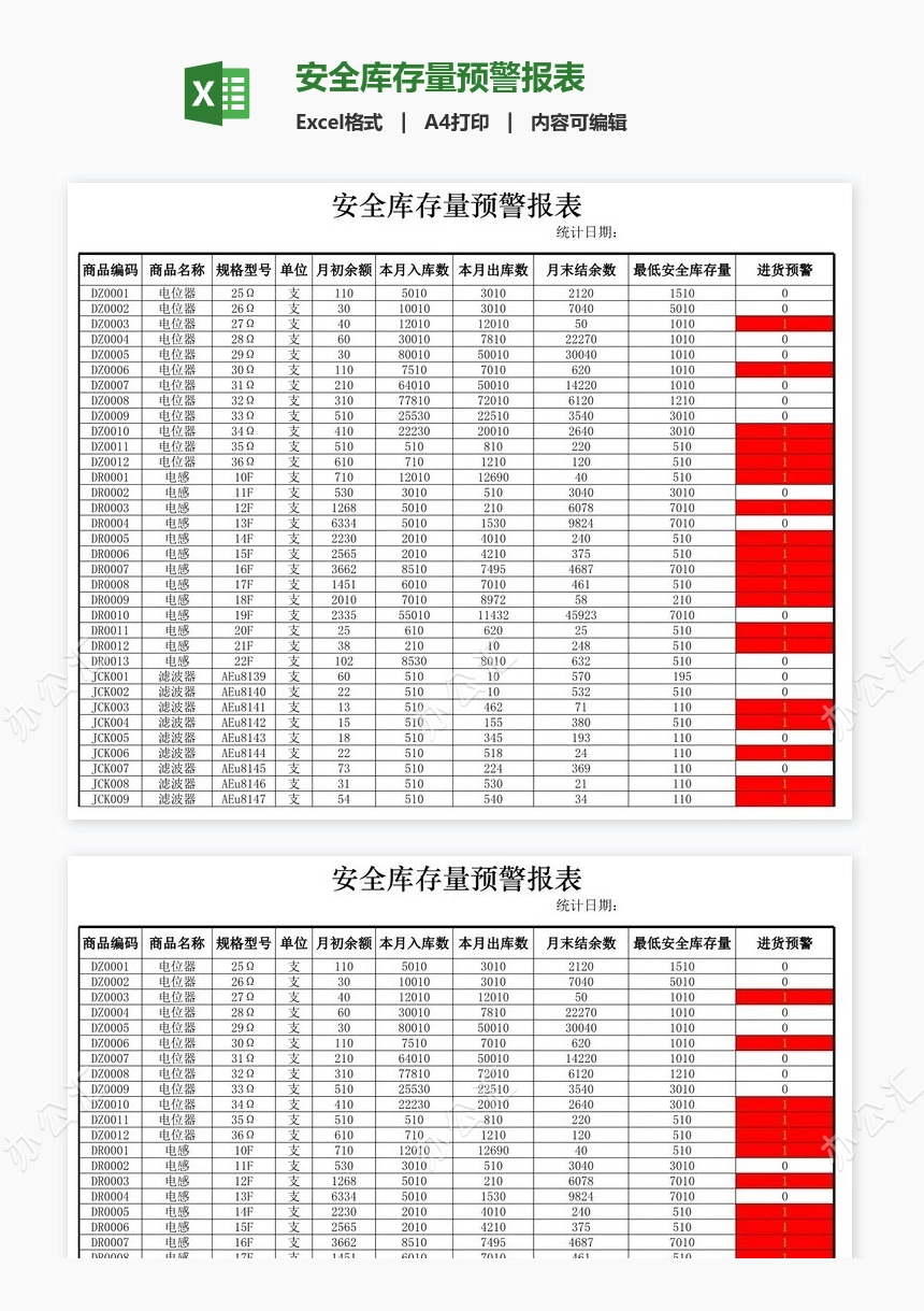 安全库存量预警报表