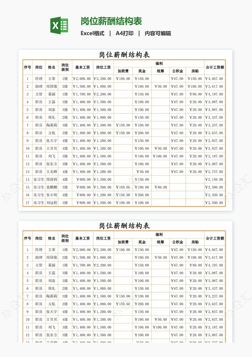 岗位薪酬结构表