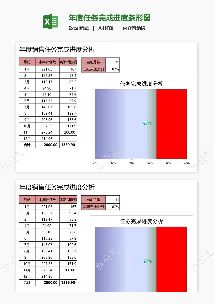 年度任务完成进度条形图