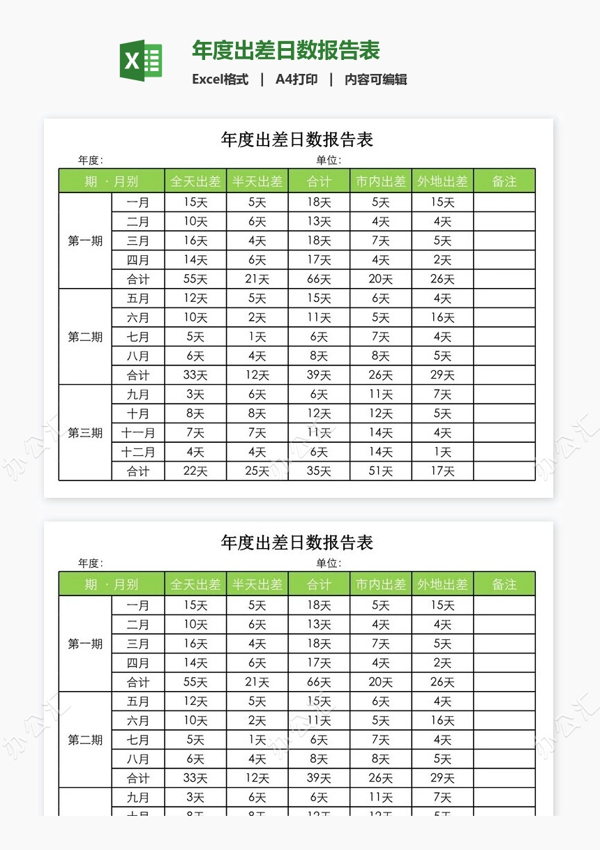 年度出差日数报告表