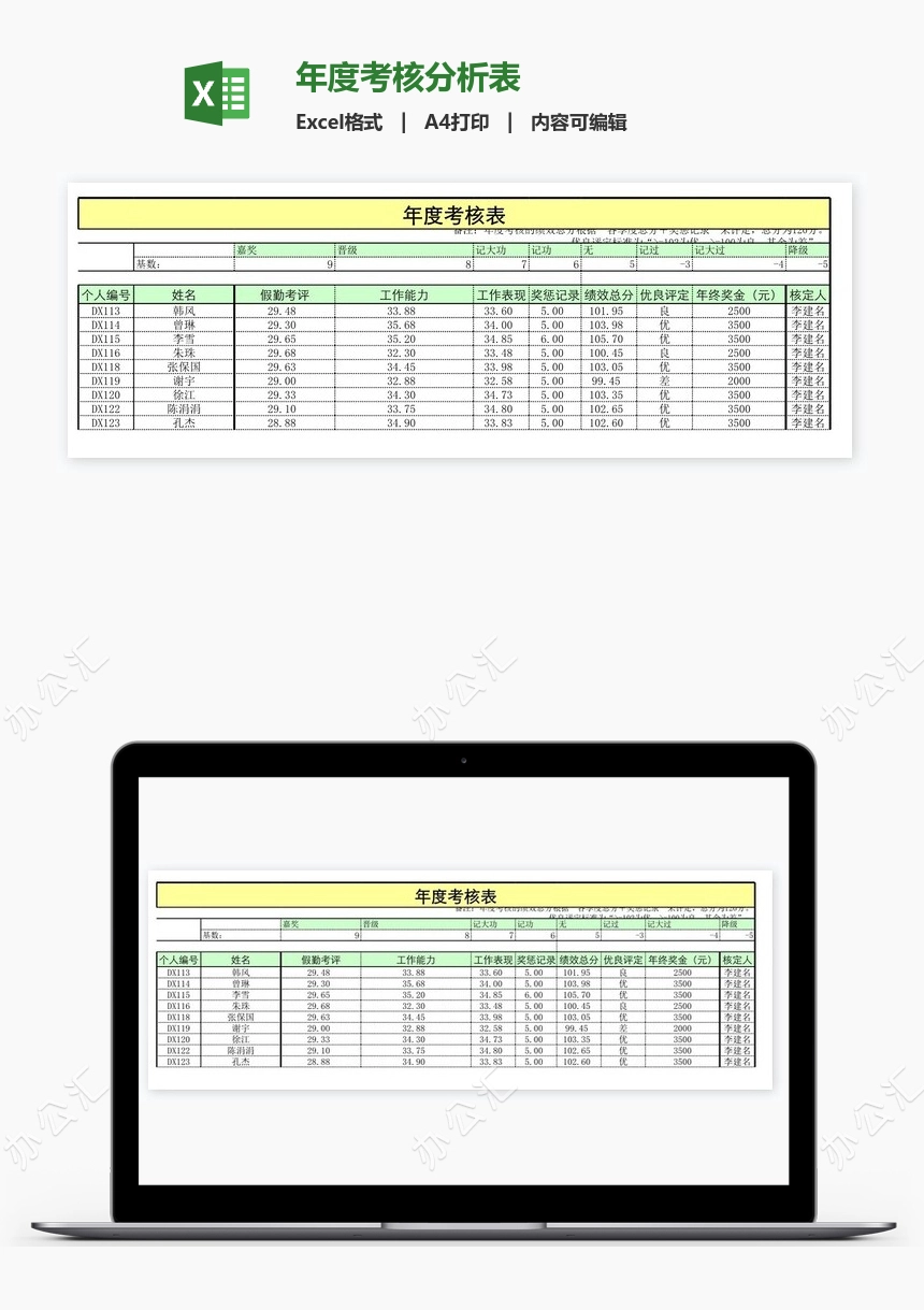 年度考核分析表