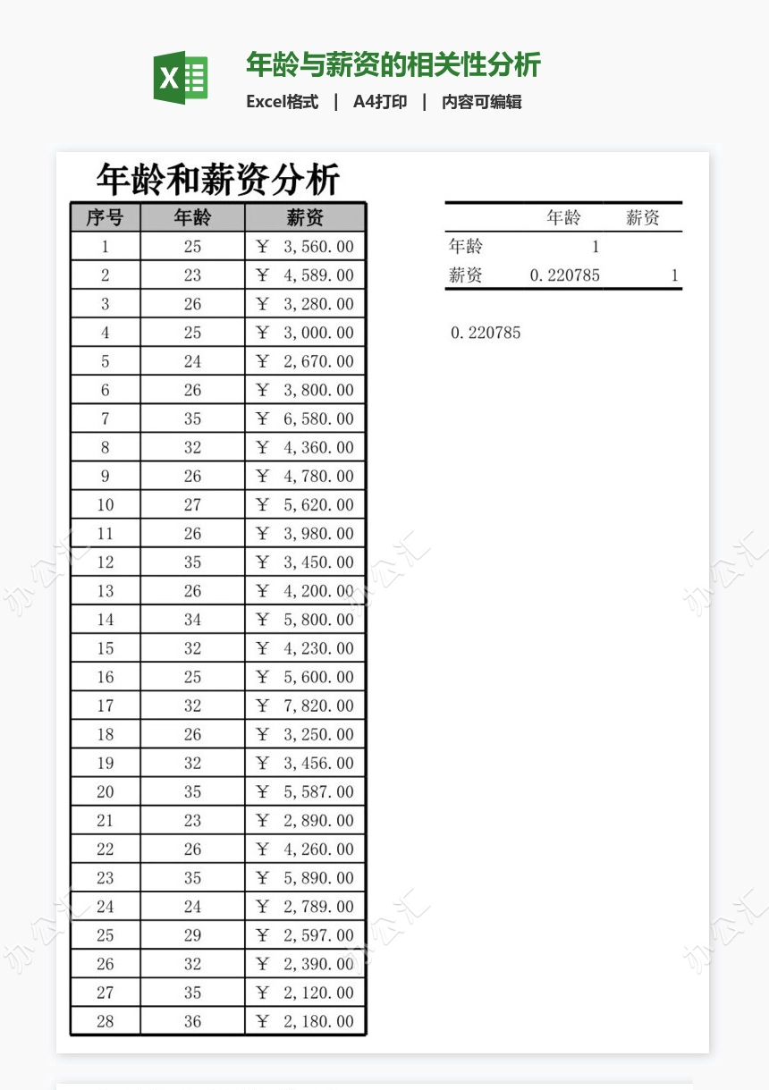 年龄与薪资的相关性分析