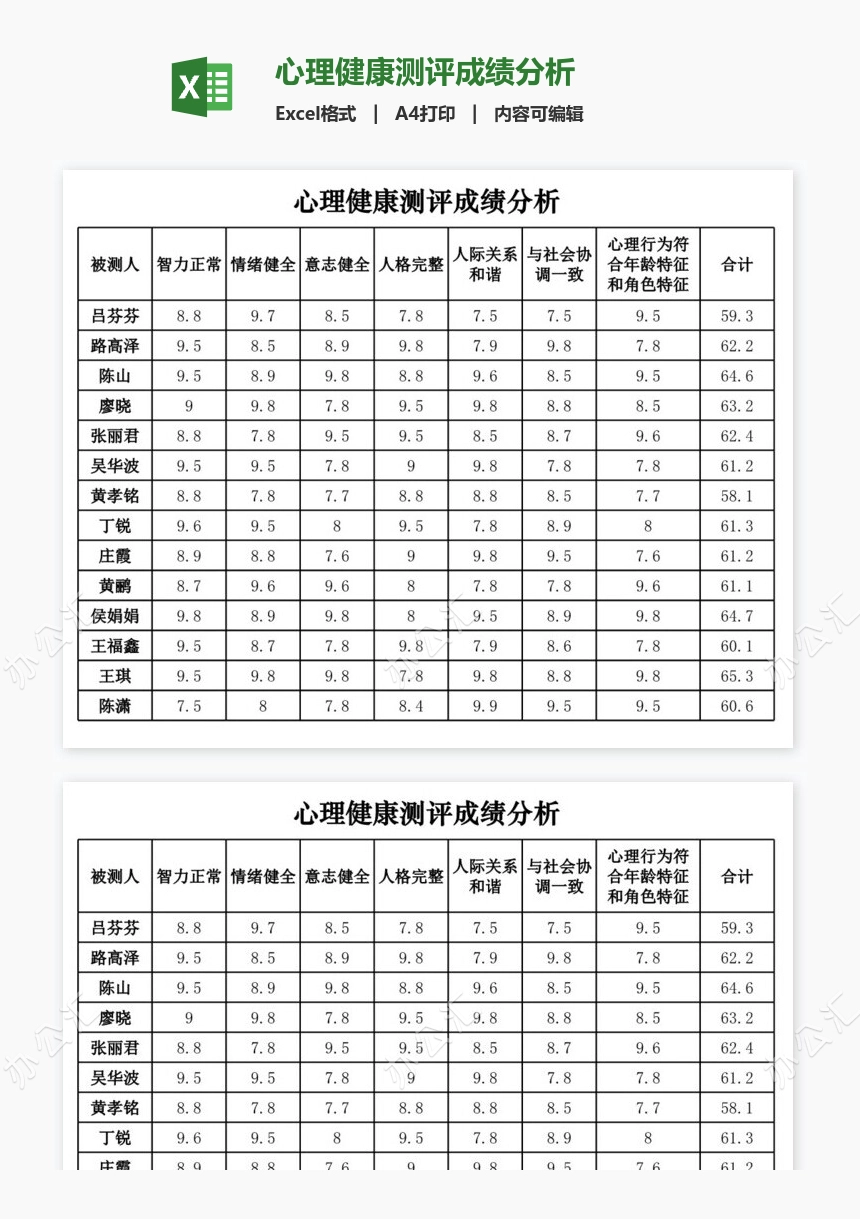 心理健康测评成绩分析