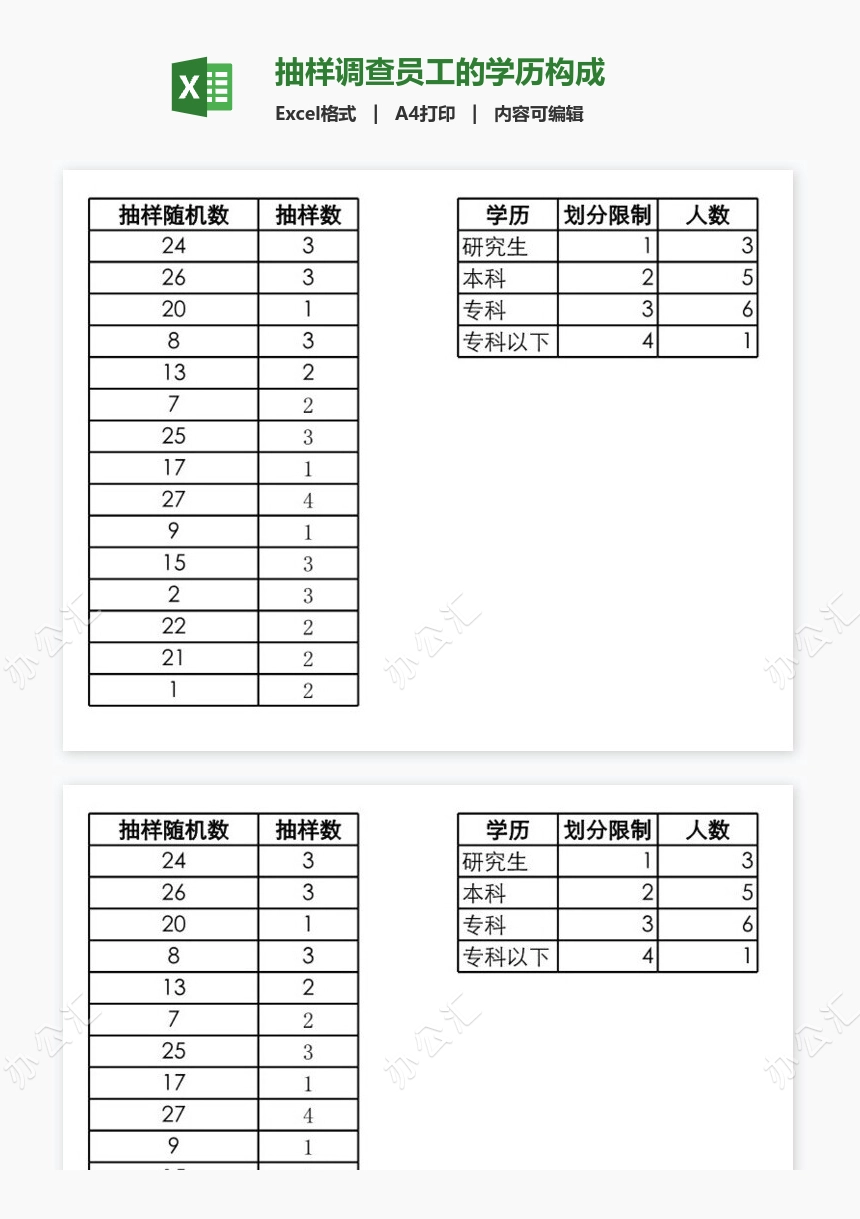 抽样调查员工的学历构成