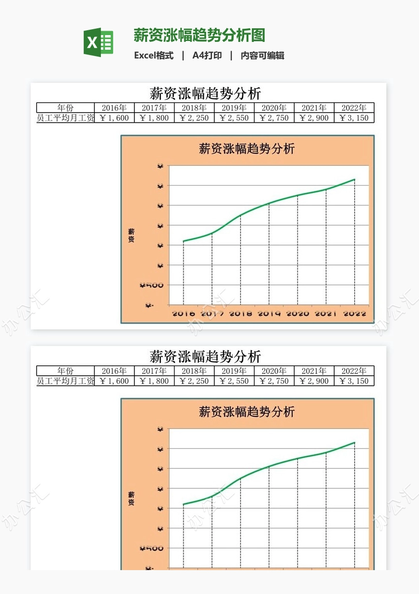 薪资涨幅趋势分析图