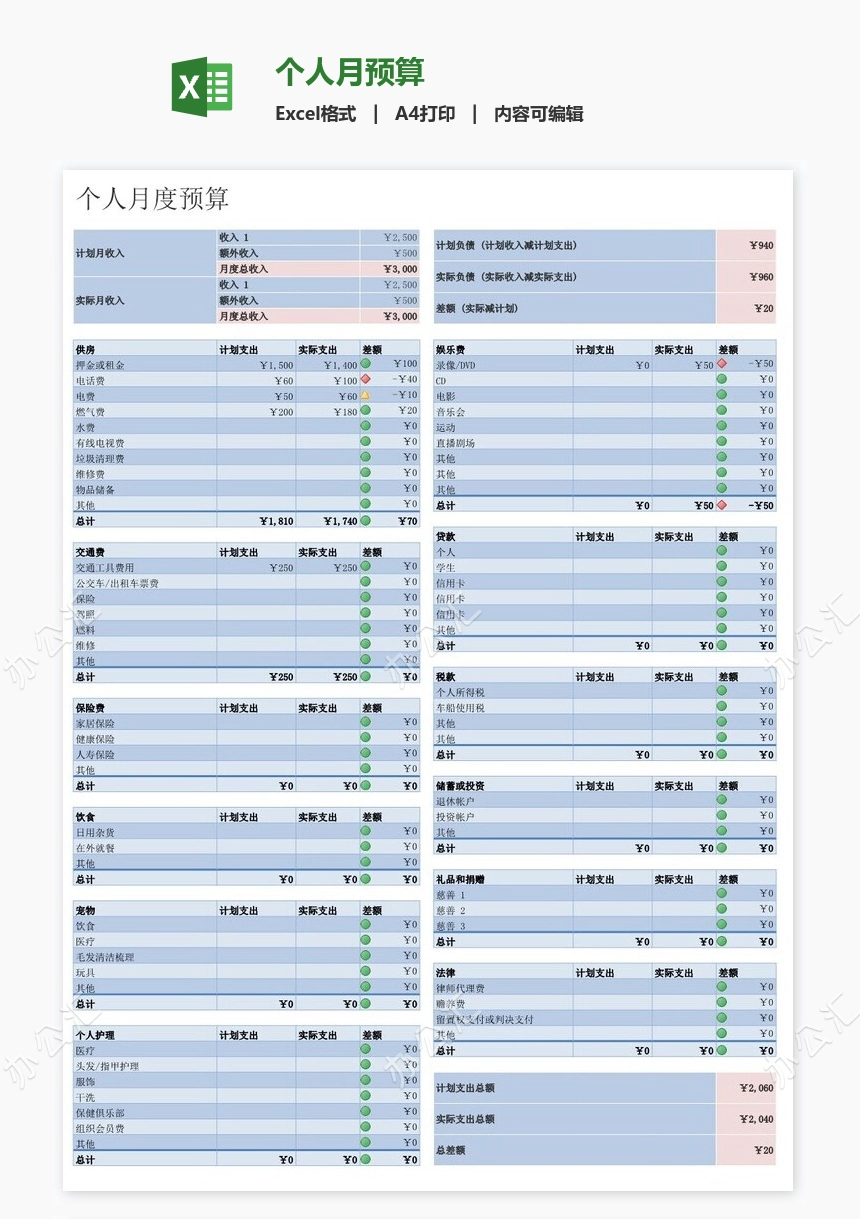 个人月预算